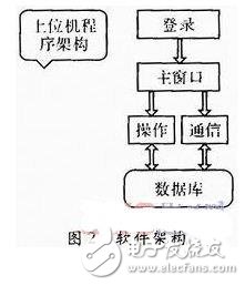 System Analysis of Logistics Management Terminal Based on Embedded System