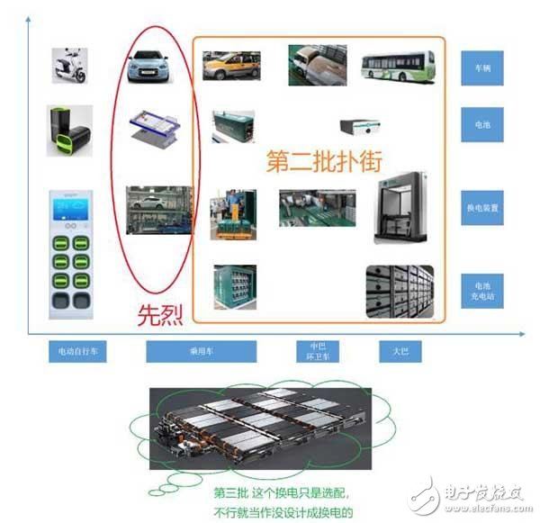 Beiqi's taxi replacement program and Weilai's plan for the third attempt. What is the winning odds?