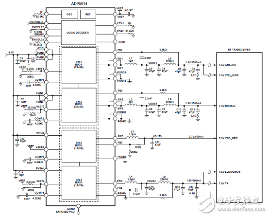 [Original] ADI ADP5014 Quad High Performance Low Noise Buck Regulator Solution