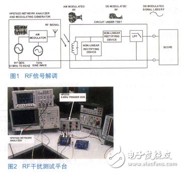 Build a test platform solution that effectively characterizes amplifier interference sensitivity