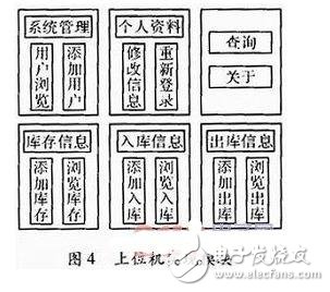 System Analysis of Logistics Management Terminal Based on Embedded System