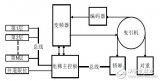 Software and hardware design of elevator main control system based on CAN bus