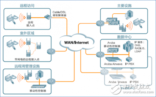 Aruba helps you build the strongest hotel WiFi experience and the importance of wifi to people