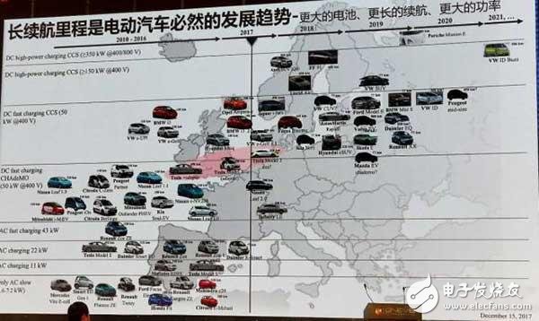 Beiqi's taxi replacement program and Weilai's plan for the third attempt. What is the winning odds?