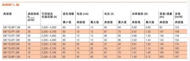 Features, advantages and application analysis of filament LEDs based on DURISÂ® L38