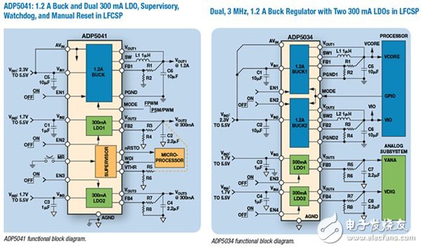 Example layout of a power solution consisting of a discrete dual buck regulator and a dual 300 mA LDO