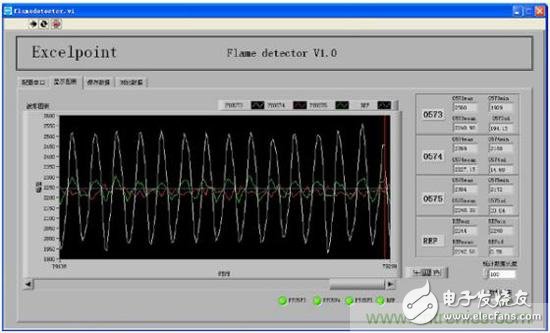 BOM level disassembly: Photosensitive flame detector reference scheme