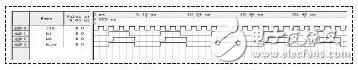 Figure 2 5-way simulation results with a 50% duty cycle