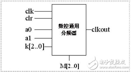 Figure 5 Schematic diagram of the universal divider