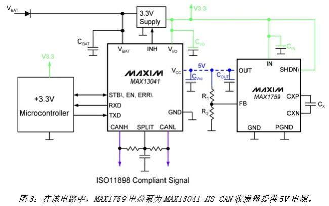 Electronic System Design