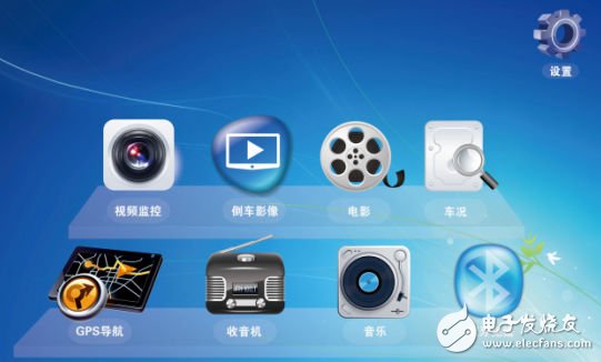 Future development trend of all-in-one vehicle multimedia system