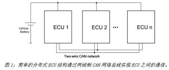 Electronic System Design