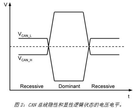 Electronic System Design