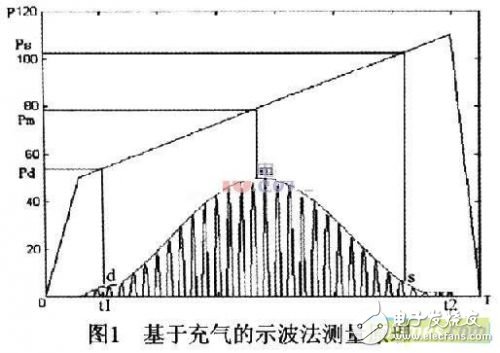 Introduction of intelligent electronic blood pressure monitor based on programmable system-on-chip