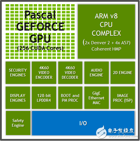 ARM architecture Parker series will be the next generation driverless car core