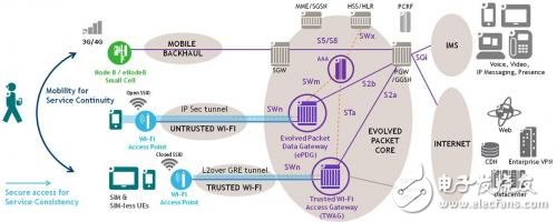 VoWi-Fi will provide new carrier-grade voice services