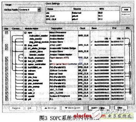 Introduction of intelligent electronic blood pressure monitor based on programmable system-on-chip