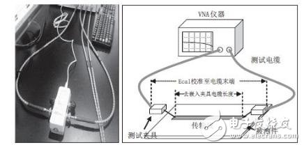 VNA Ecal mode calibration chart and test schematic