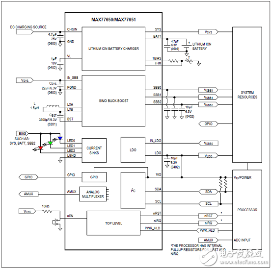 [Original] Maxim MAX77650 small lithium battery high integration charging and power solution