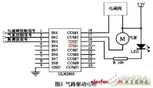 Introduction of intelligent electronic blood pressure monitor based on programmable system-on-chip