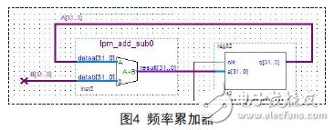 Quickly build an arbitrary waveform FPGA in a short time