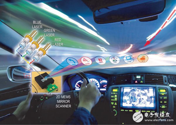 MEMS-based automotive laser projector design (Electronic Engineering Album)