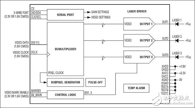 MEMS-based automotive laser projector design (Electronic Engineering Album)