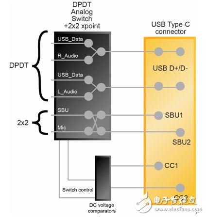 Figure 2: System Block Diagram - Support for Audio Peripheral Mode via USB Type-C Interface