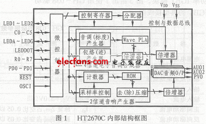 Structure diagram