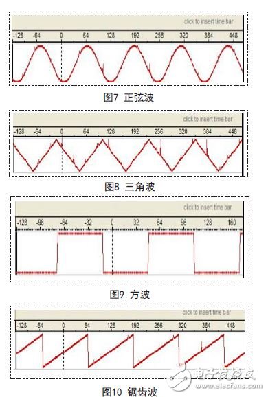 Quickly build an arbitrary waveform FPGA in a short time