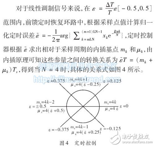 Figure 4: Timing Control