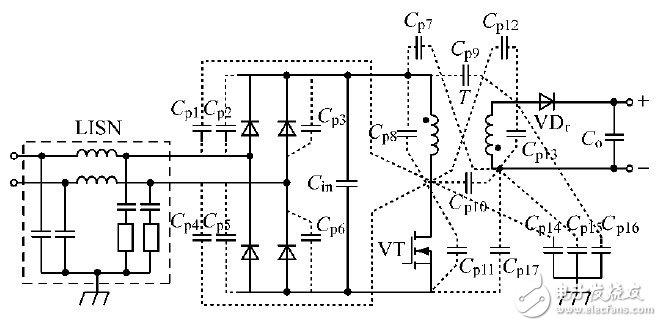 Figure 2 Typical distribution of parasitic capacitance of a flyback switching power supply