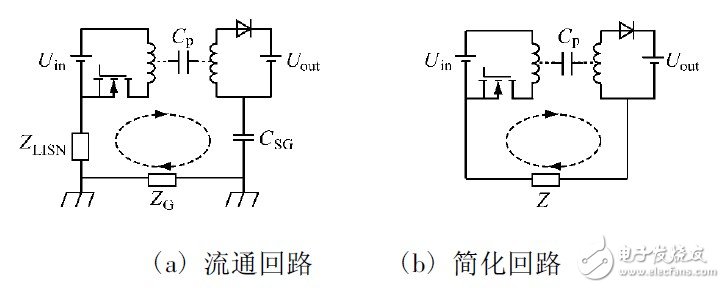 Figure 4 Flow circuit of common mode conducted EMI in a transformer