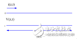 50 ohm characteristic impedance in RF systems