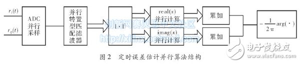 Parallel structure