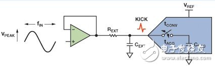 Three main aspects to consider when selecting a precision SAR ADC