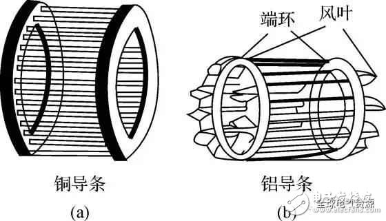 The working principle and structure of asynchronous motor