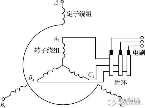 The working principle and structure of asynchronous motor