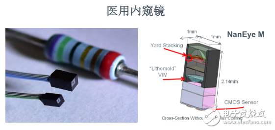 Ams focuses on the sensor field and is committed to providing differentiated solutions