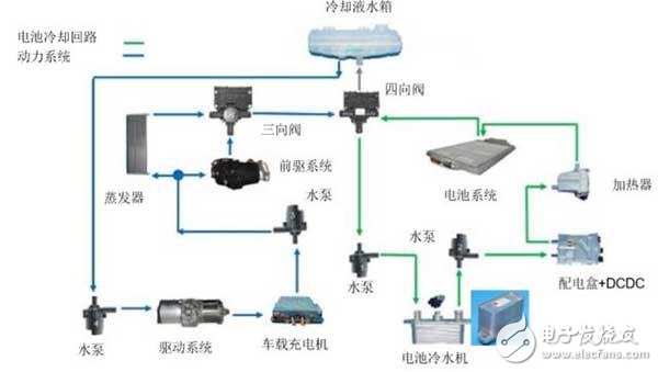 Beiqi's taxi replacement program and Weilai's plan for the third attempt. What is the winning odds?