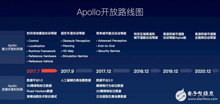 Baidu's "Apollo Program" has a tendency to change the development of the entire autonomous driving industry