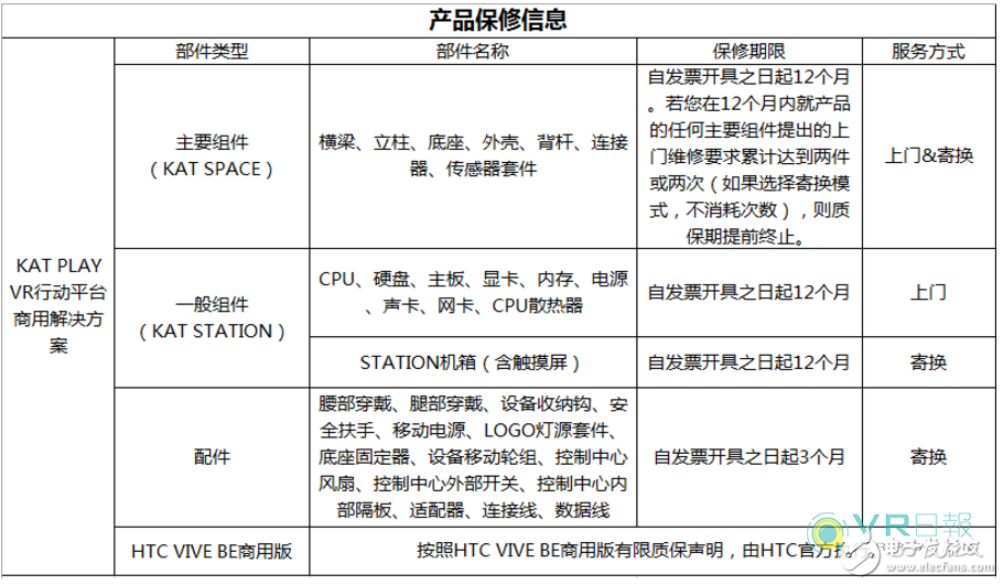 The difference between the days! The after-sales service comparison of many VR peripheral companies