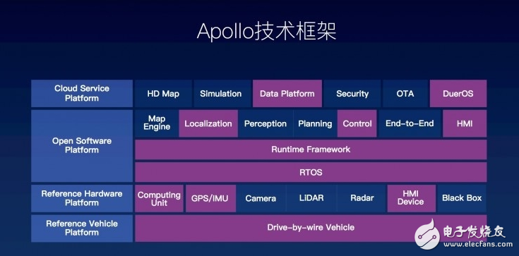 Baidu's "Apollo Program" has a tendency to change the development of the entire autonomous driving industry