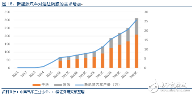 Electric vehicle market research report