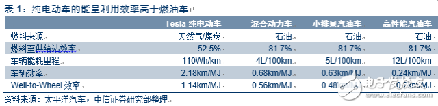 Electric vehicle market research report