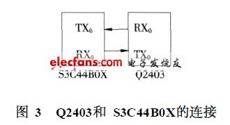 Q2403 and S3C44B0X connection