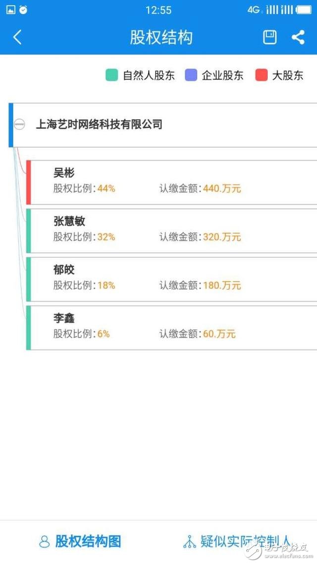 Network exposure Huawei terminal high-level leaking system external personnel Main relationship intellectual property rights