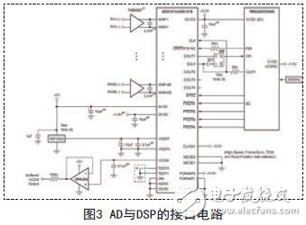 Interface circuit between AD and DSP