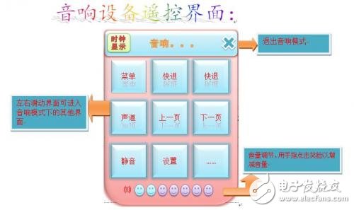 Smart home multi-function integrated touch screen remote control solution analysis