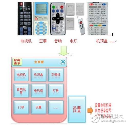 Smart home multi-function integrated touch screen remote control solution analysis